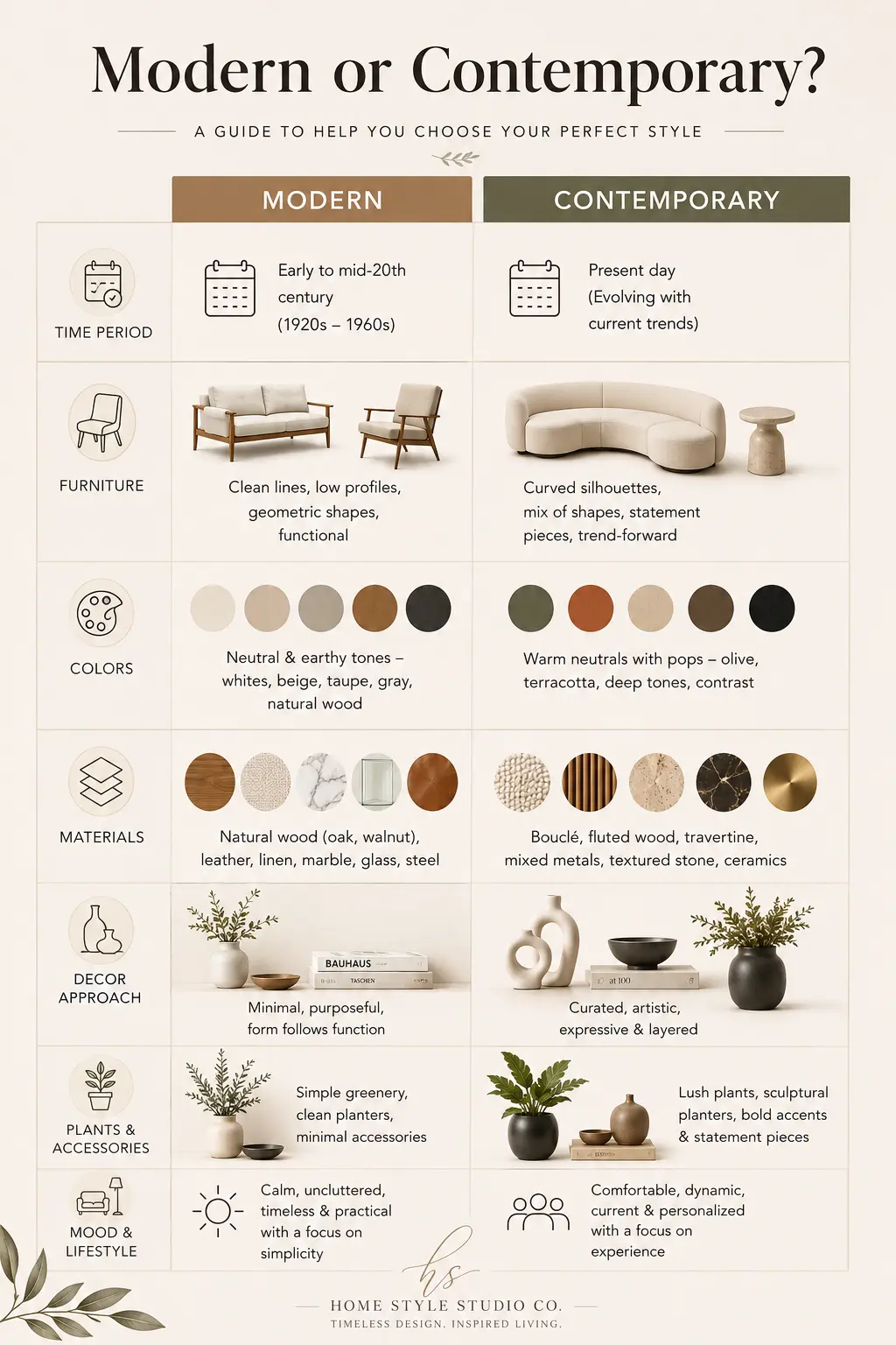 Infographic comparing modern and contemporary living room styles, including furniture, colors, materials, décor approach, plants, accessories, and lifestyle differences.	