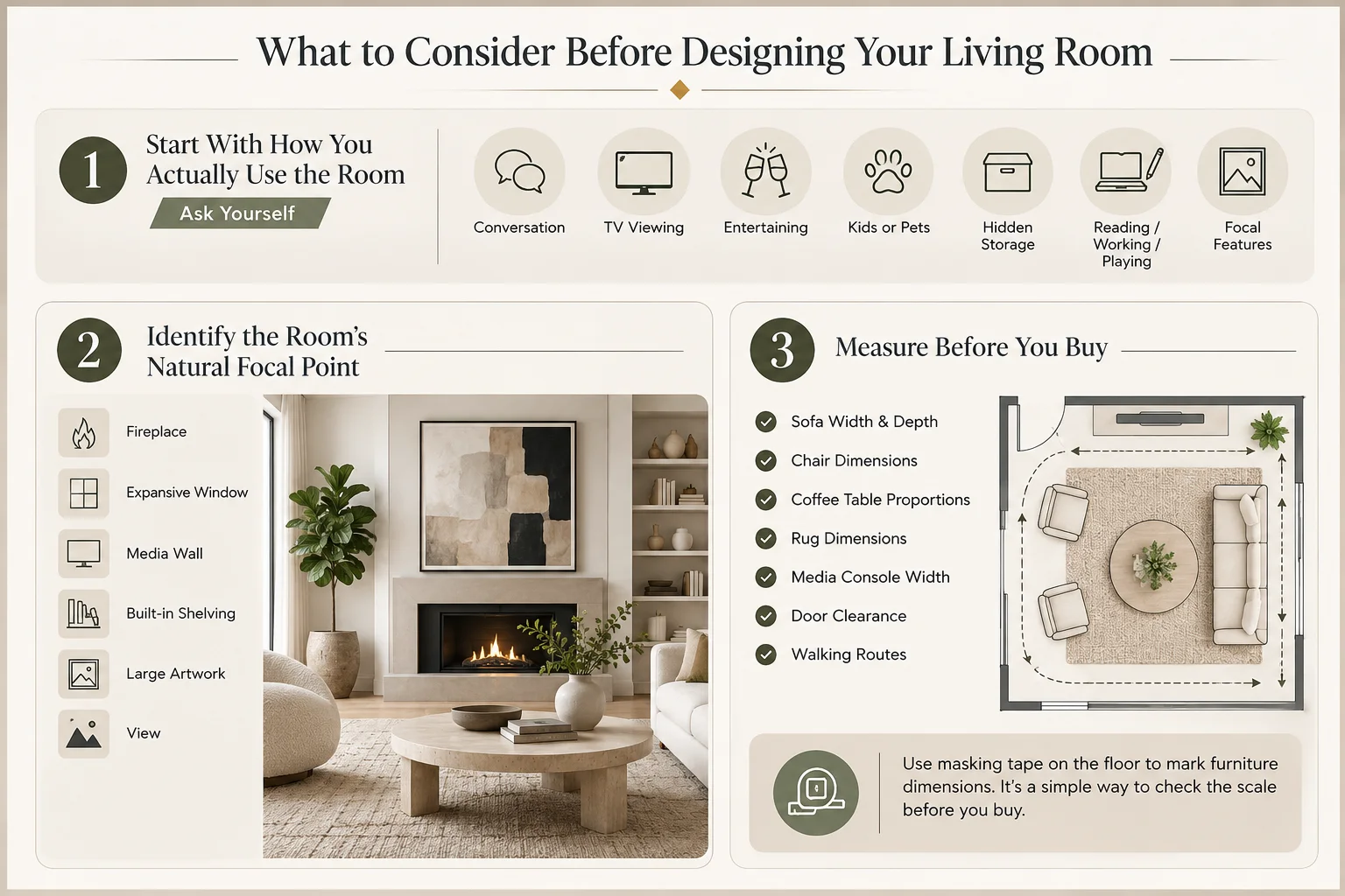 Mid-century modern living room planning guide showing furniture layout, focal point, measurements and functional design considerations